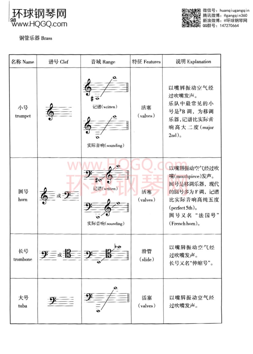 英皇考级乐理学习手册1钢琴谱