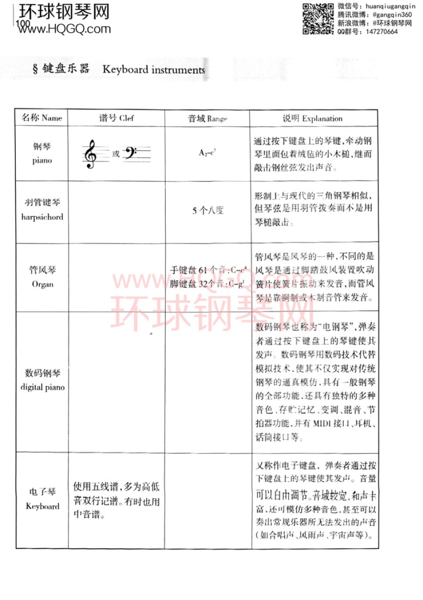 英皇考级乐理学习手册1钢琴谱