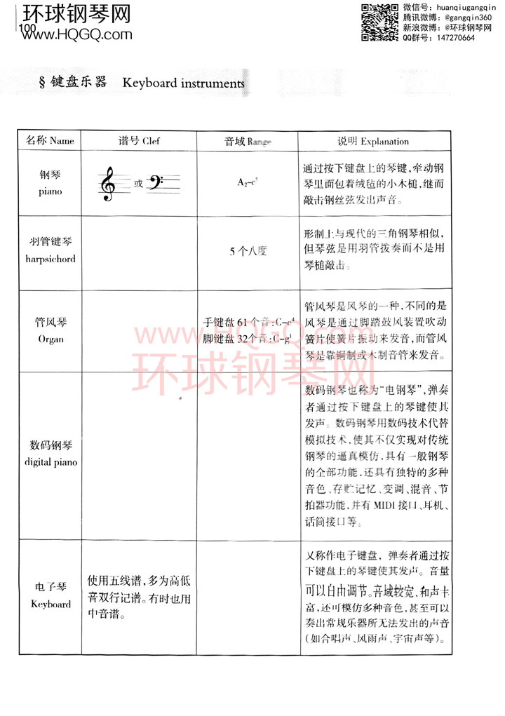 英皇考级乐理学习手册1钢琴谱