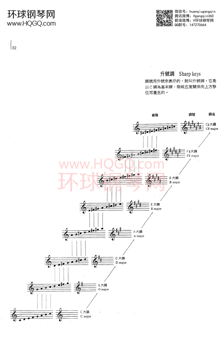 英皇钢琴考级乐理练习第五级钢琴谱