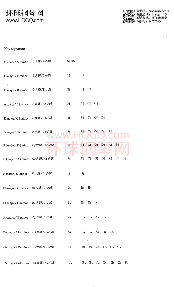 英皇钢琴考级乐理练习第五级钢琴谱