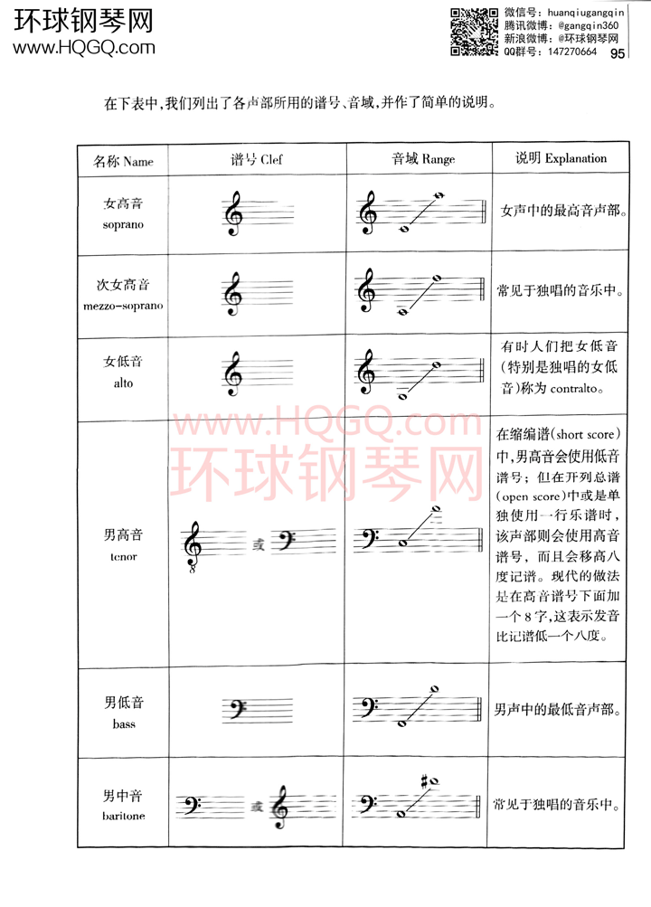 英皇考级乐理学习手册1钢琴谱