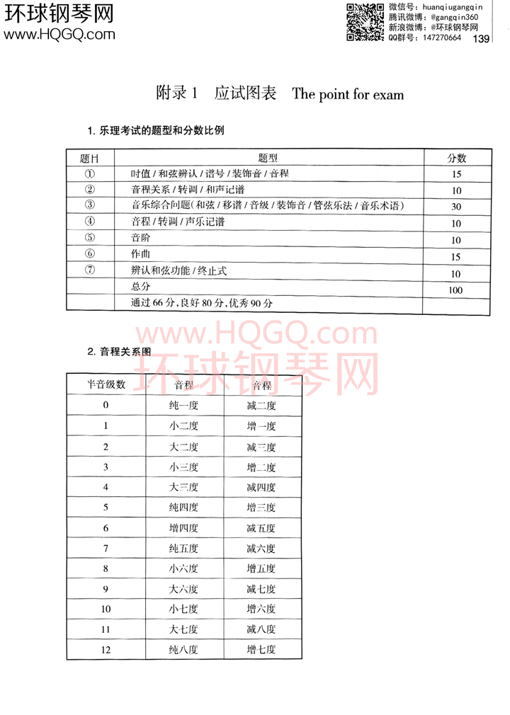 英皇考级乐理学习手册1钢琴谱