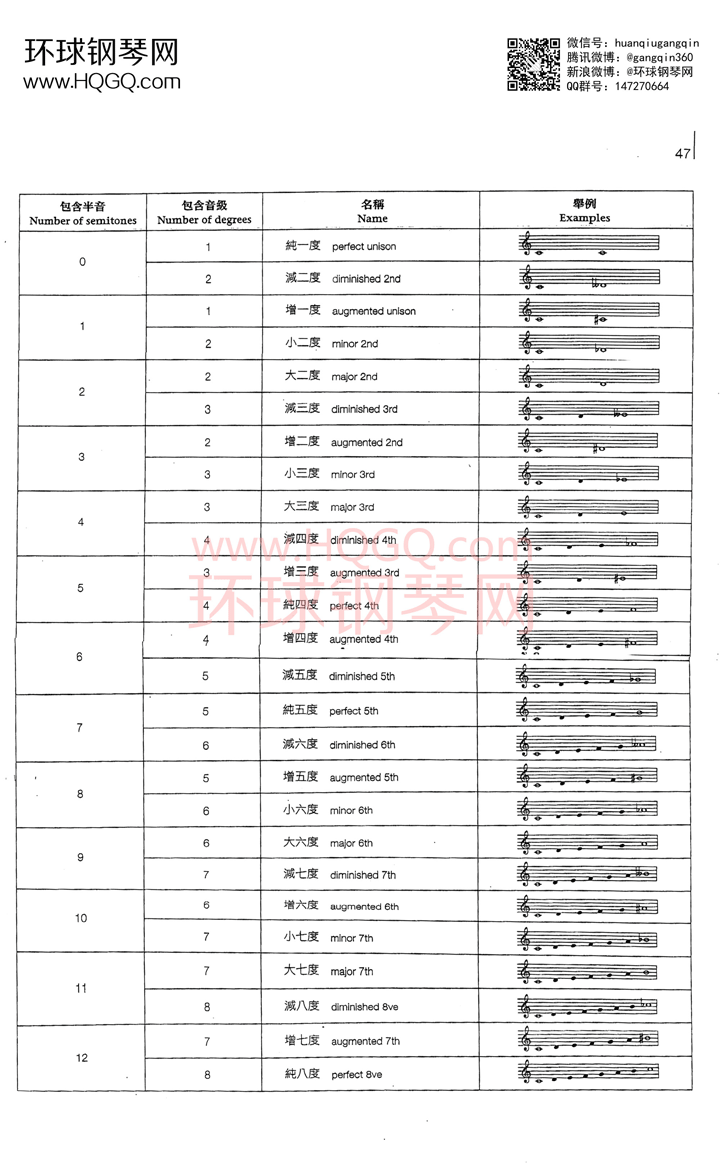 英皇钢琴考级乐理练习第五级钢琴谱