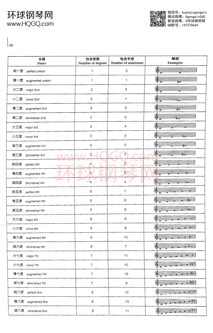 英皇钢琴考级乐理练习第五级钢琴谱