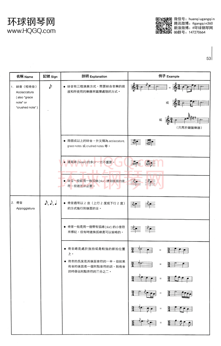 英皇钢琴考级乐理练习第四级钢琴谱