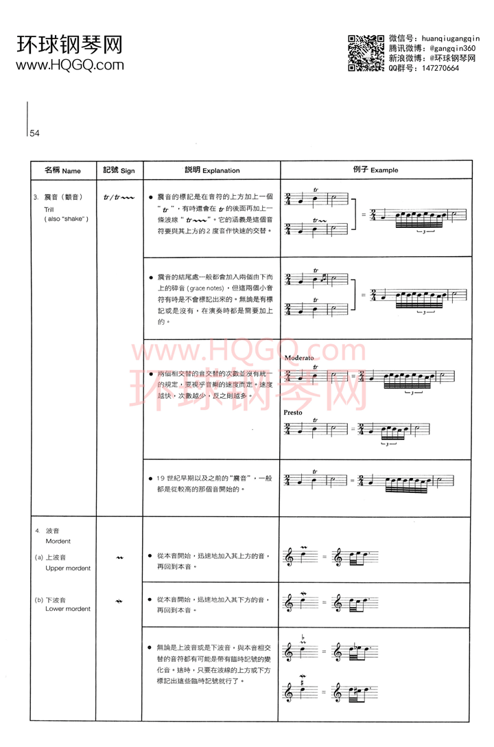 英皇钢琴考级乐理练习第四级钢琴谱