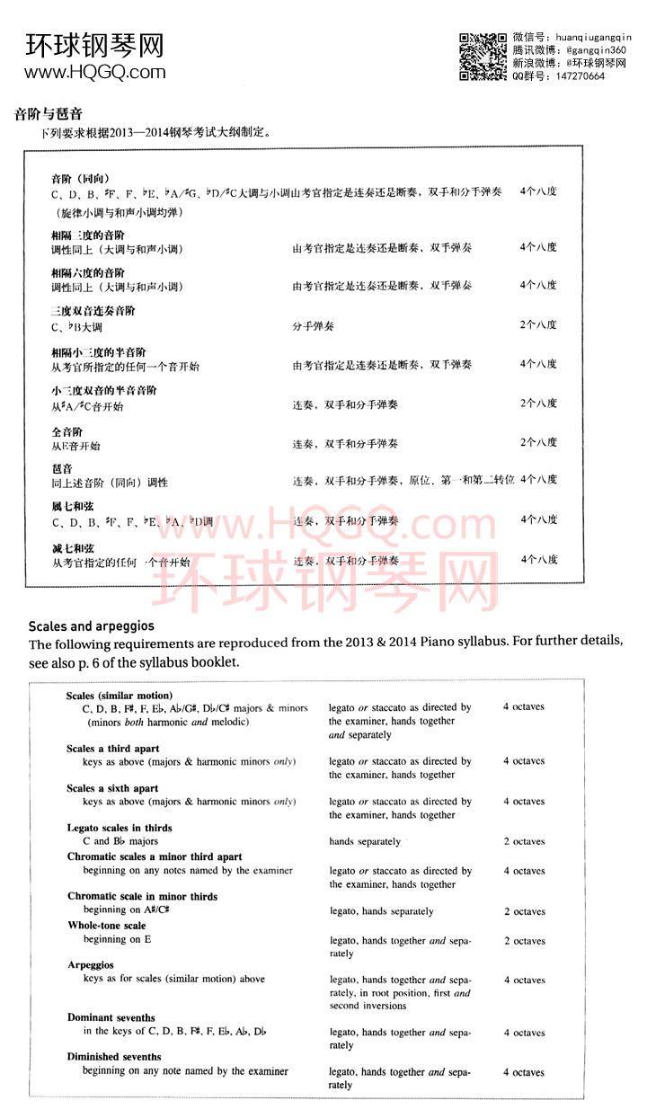 英皇钢琴考级八级曲谱【全12首】钢琴谱