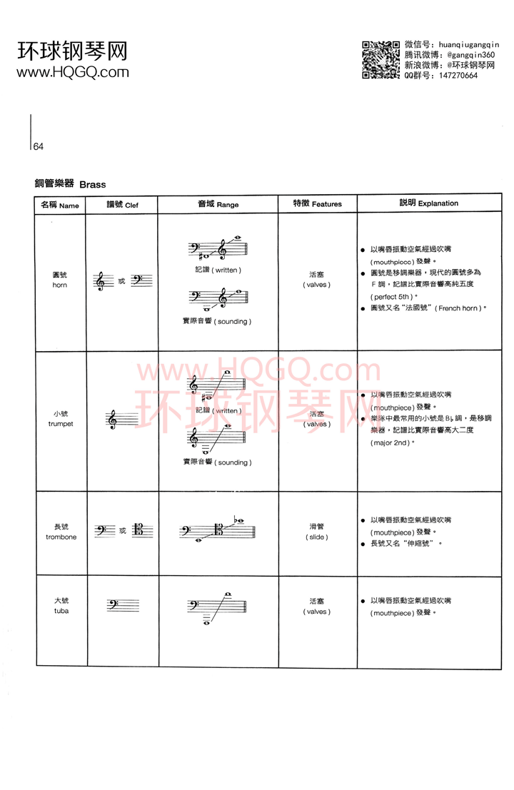 英皇钢琴考级乐理练习第四级钢琴谱