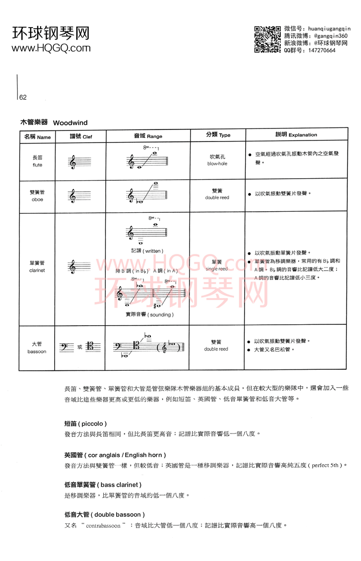 英皇钢琴考级乐理练习第四级钢琴谱