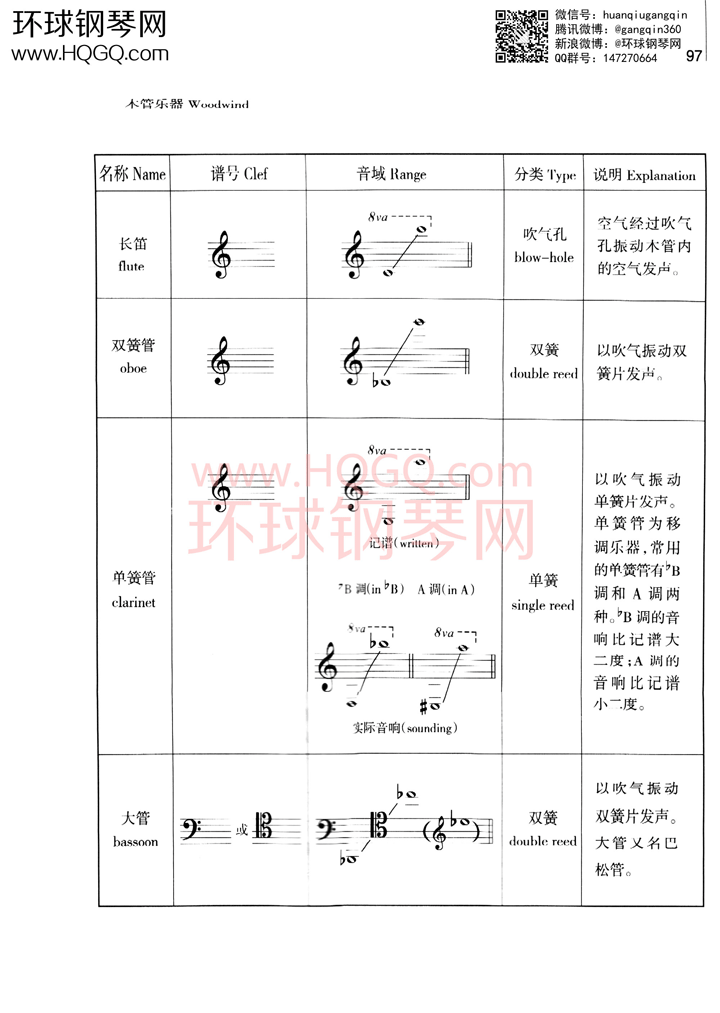 英皇考级乐理学习手册1钢琴谱