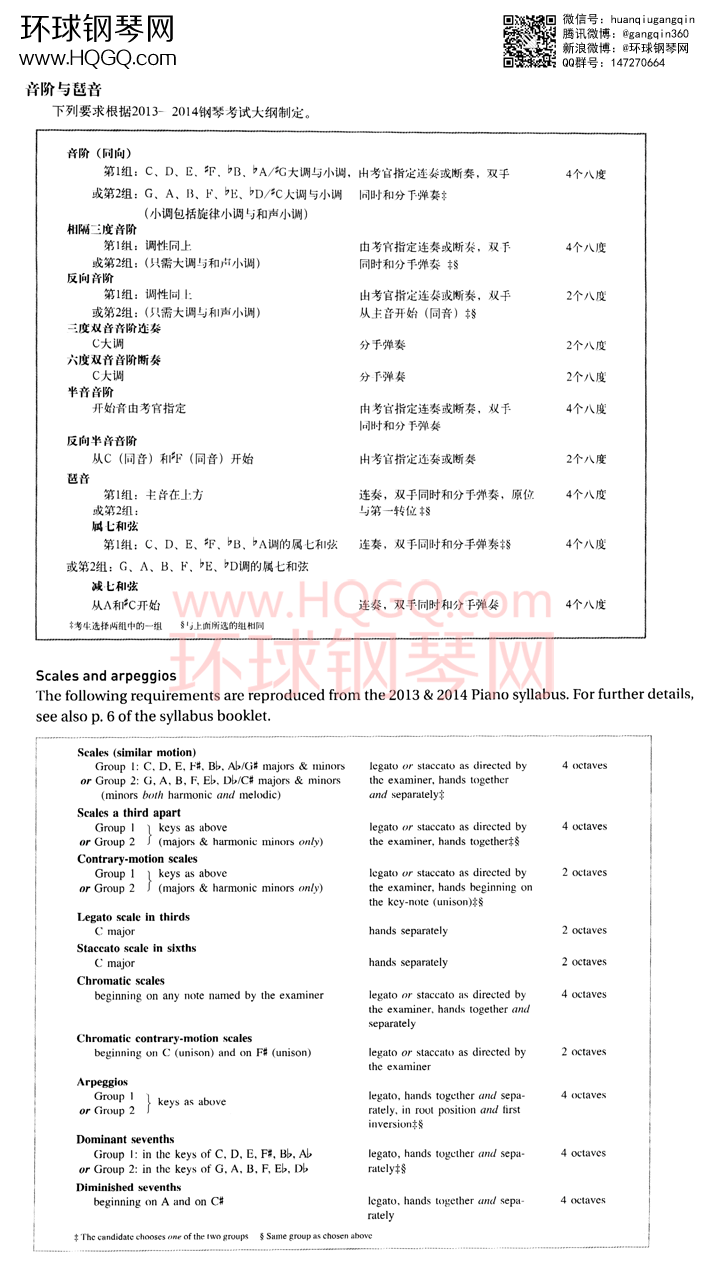 英皇钢琴考级七级曲谱【全9首】钢琴谱