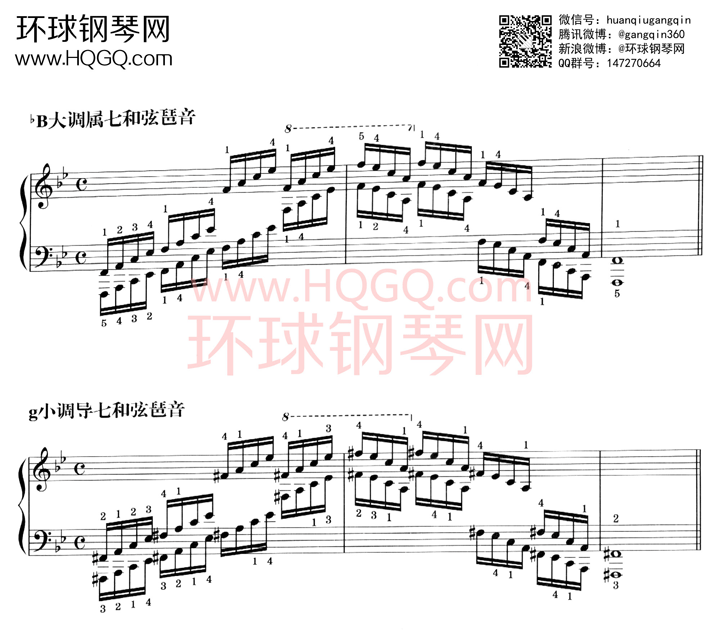 A1 音阶、琶音钢琴谱