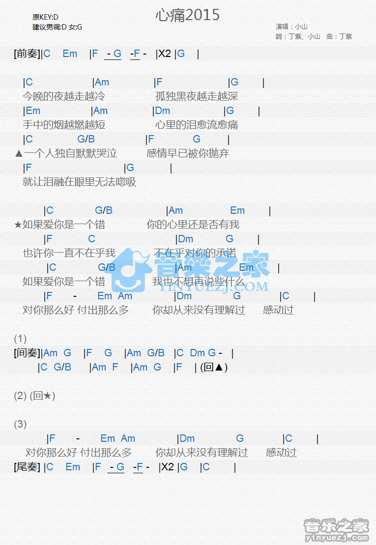《心痛2015》尤克里里谱