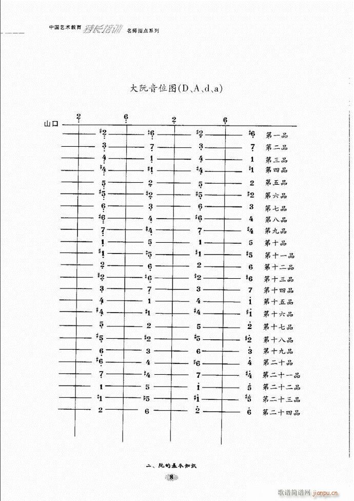 未知 《阮名师指点 目录前言1-60》简谱