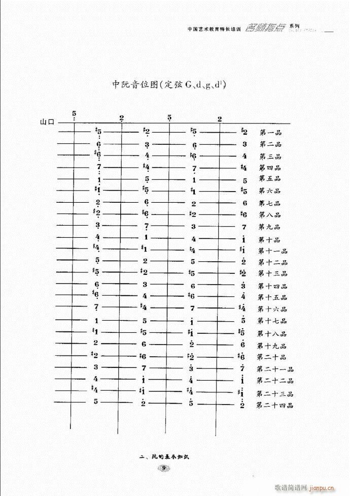 未知 《阮名师指点 目录前言1-60》简谱