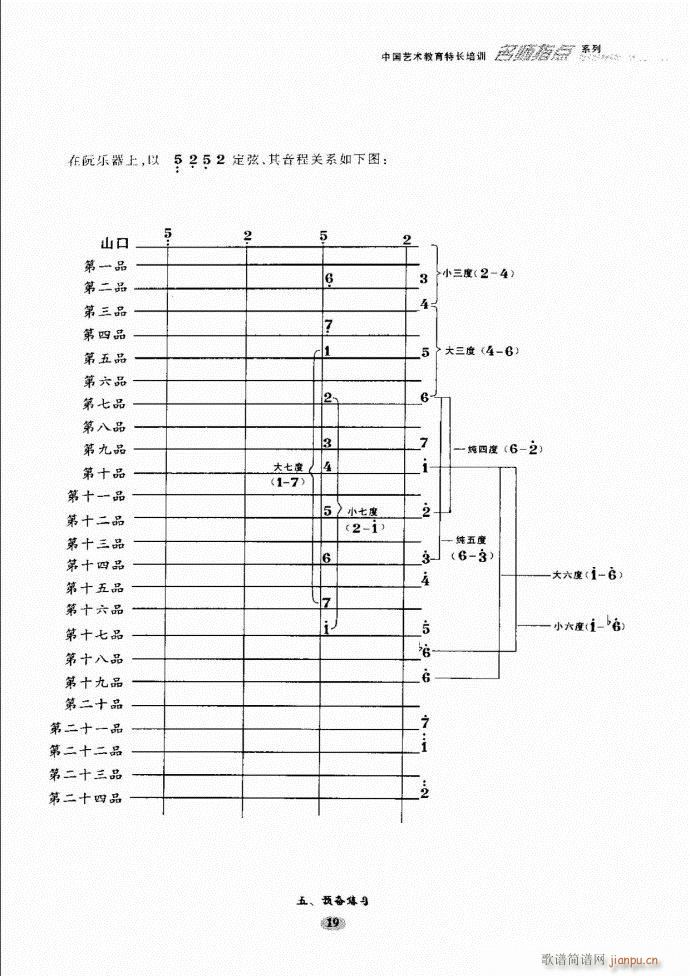 未知 《阮名师指点 目录前言1-60》简谱