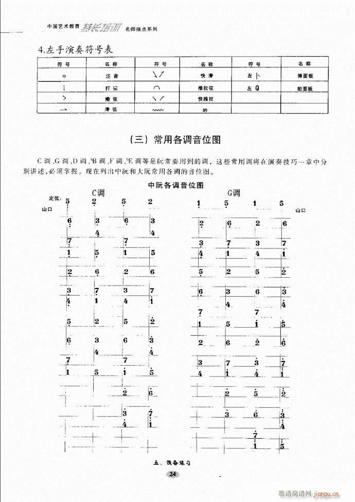 未知 《阮名师指点 目录前言1-60》简谱