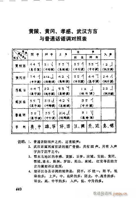 未知 《湖北大鼓421-452》简谱