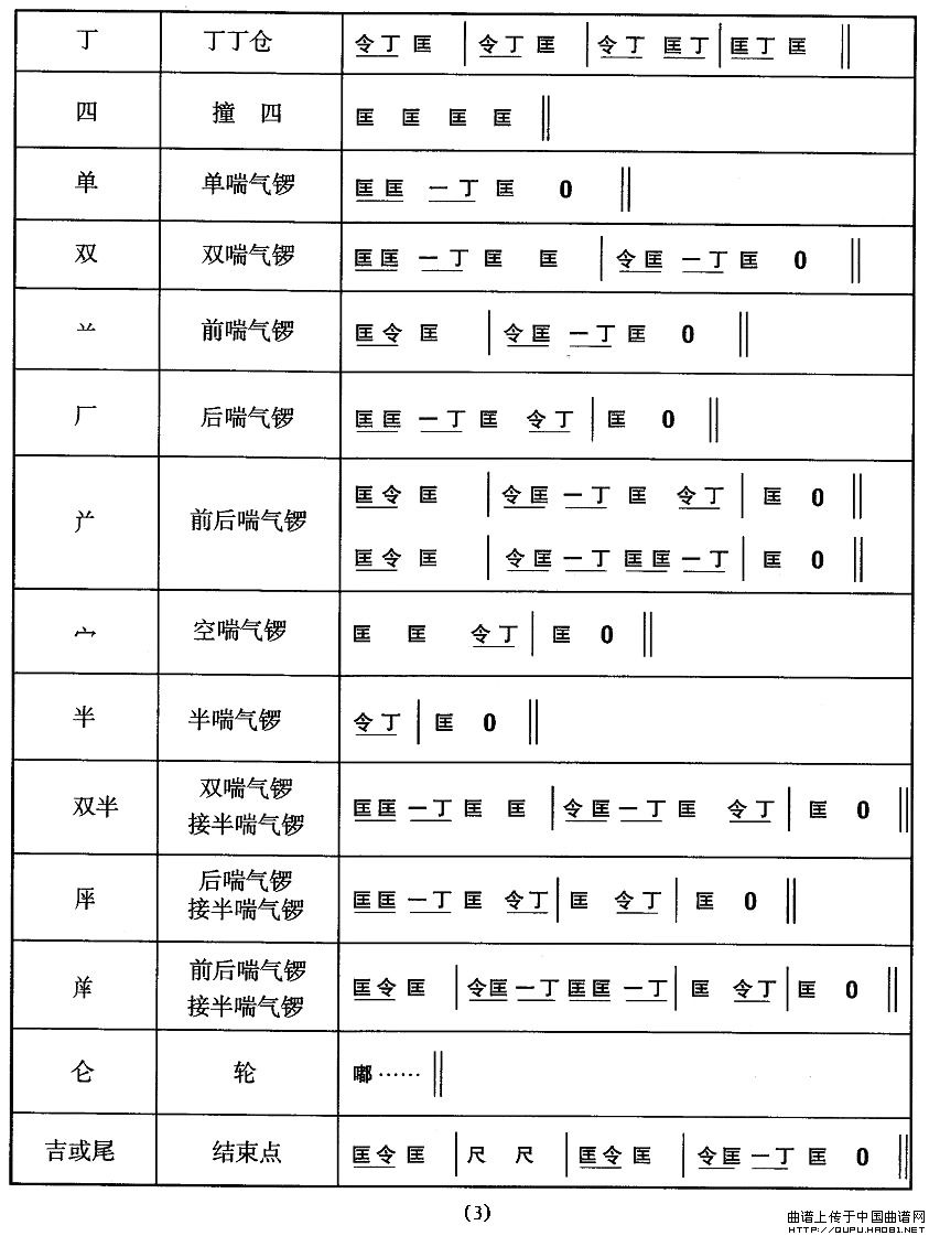 未知 《安徽花鼓灯：音乐简介》简谱