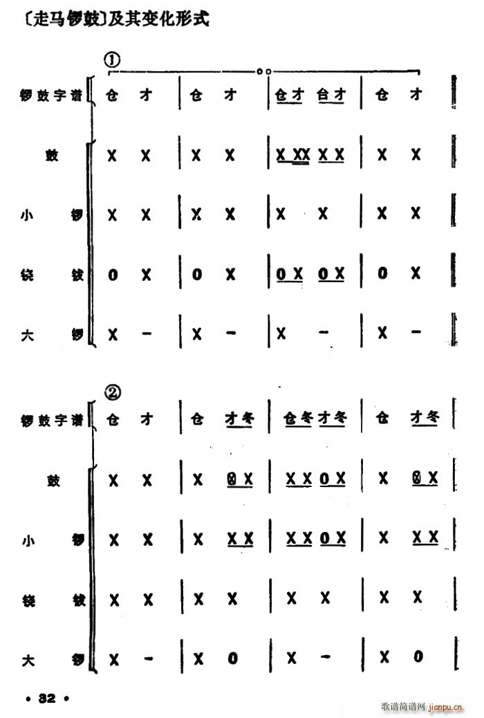 未知 《锣 走马锣鼓》简谱