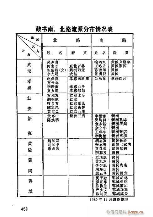 未知 《湖北大鼓421-452》简谱