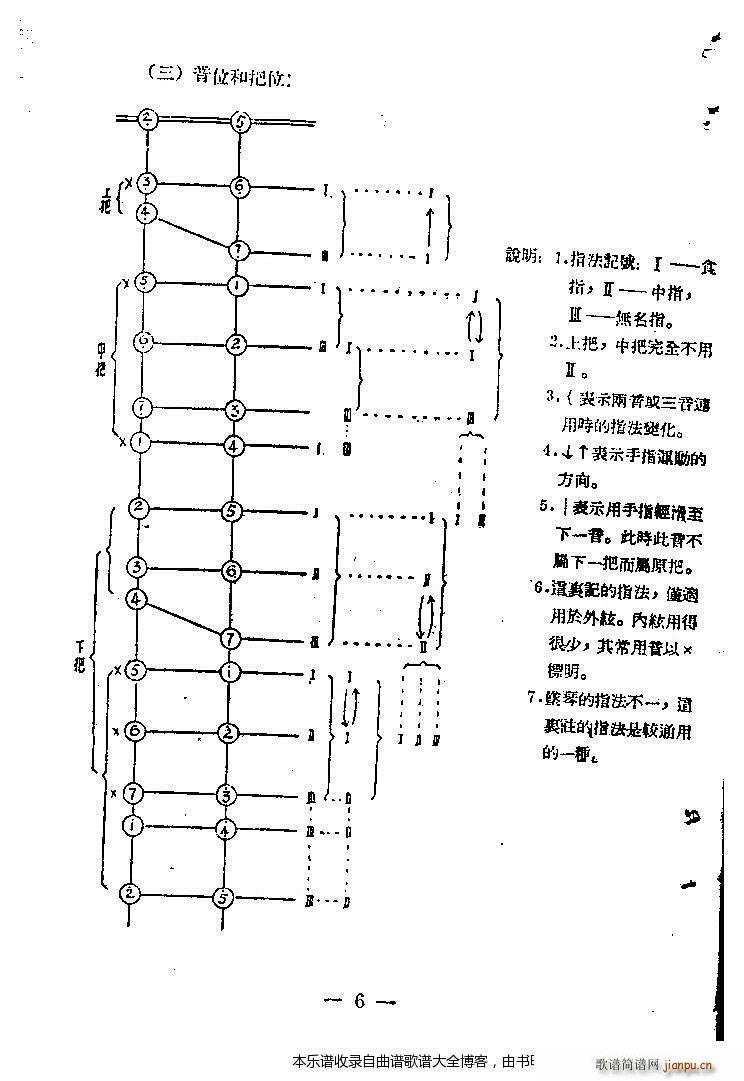 未知 《河南坠子音乐1-20》简谱