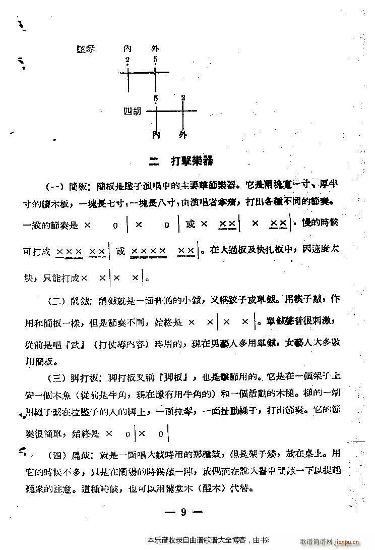 未知 《河南坠子音乐1-20》简谱