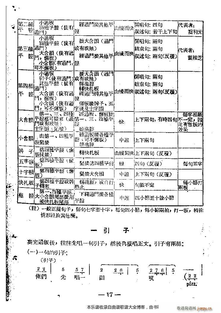 未知 《河南坠子音乐1-20》简谱