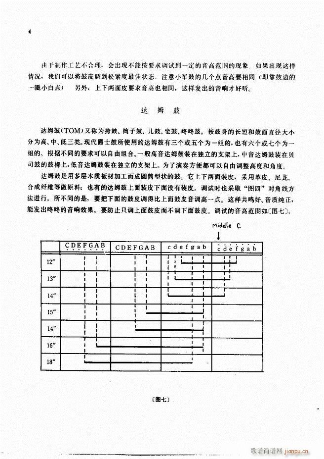 未知 《爵士鼓演奏法1-60》简谱