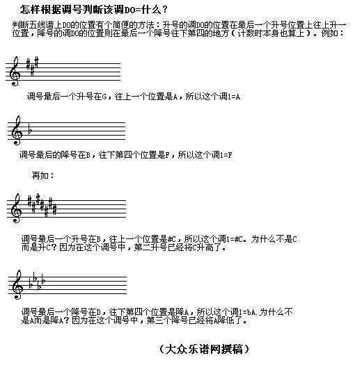 未知 《快速入门第三章第一节 几个相关概念的意思》简谱