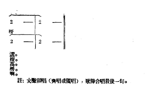 未知 《选举小唱》简谱