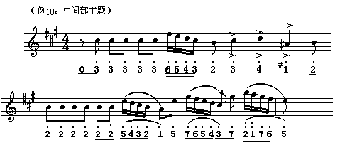 未知 《(c4)乐曲介绍:天鹅湖组曲》简谱