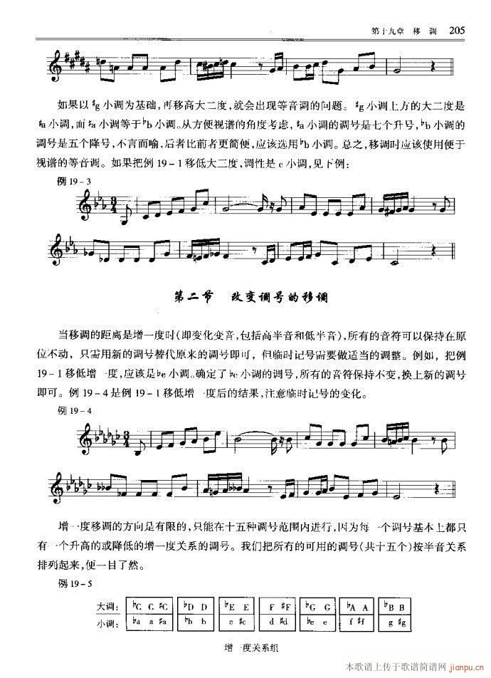 未知 《音乐基本理论201-240》简谱