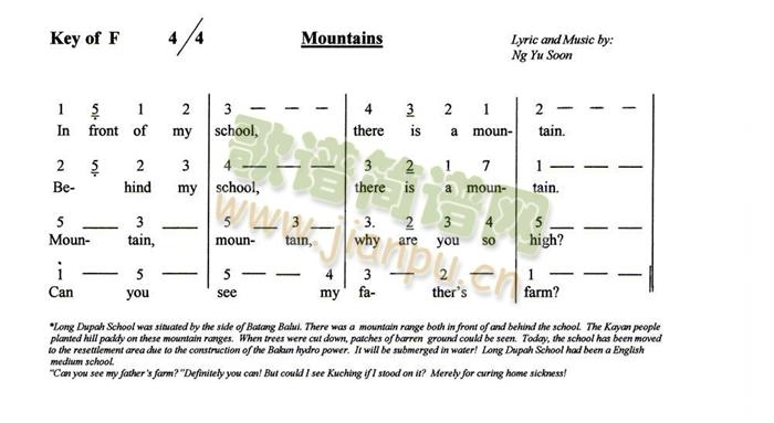 未知 《Mountains》简谱