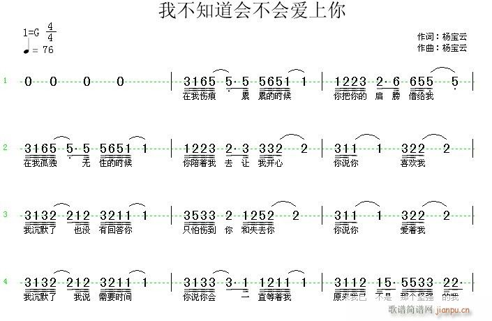 未知 《我不知道会不会爱上你》简谱