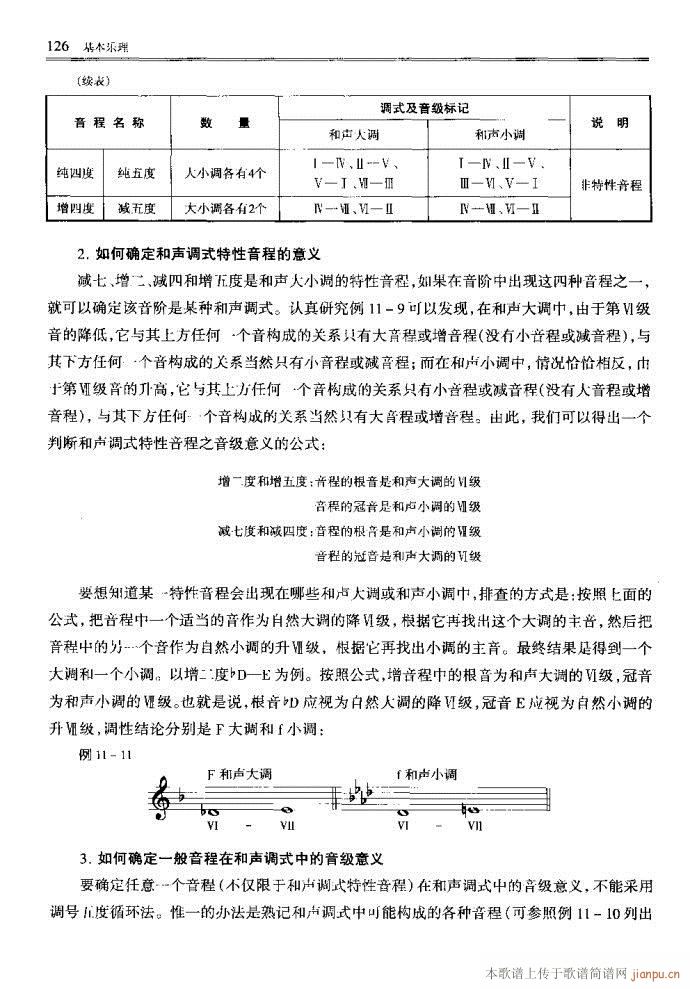 未知 《音乐基本理论121-160》简谱