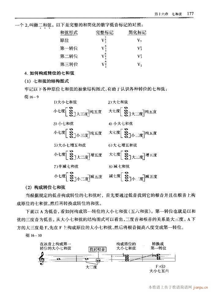 未知 《音乐基本理论161-200》简谱