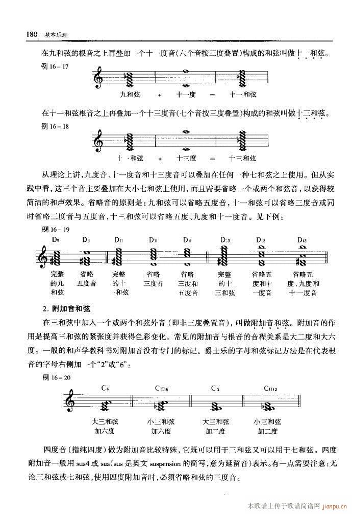 未知 《音乐基本理论161-200》简谱