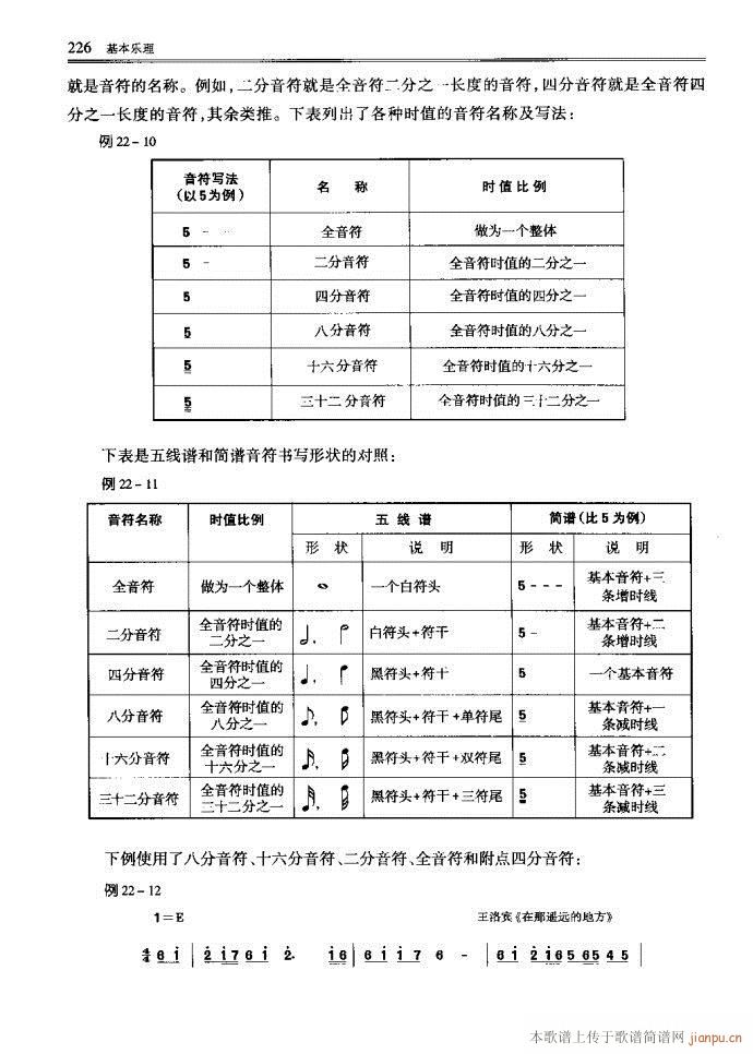 未知 《音乐基本理论201-240》简谱