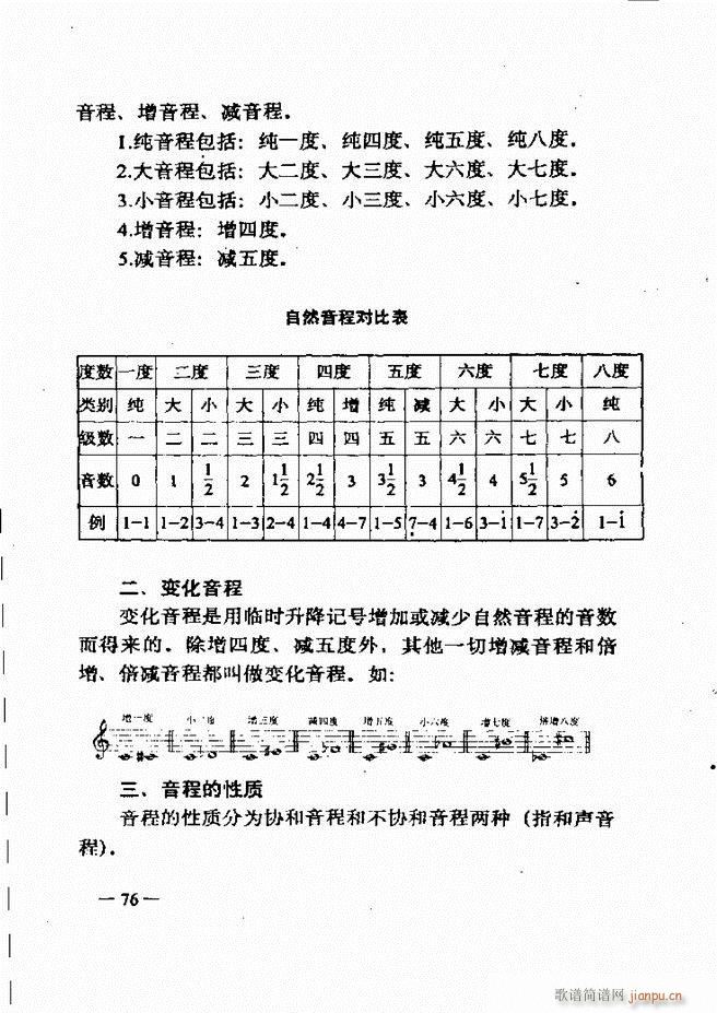 未知 《音乐简明教程 61-120》简谱