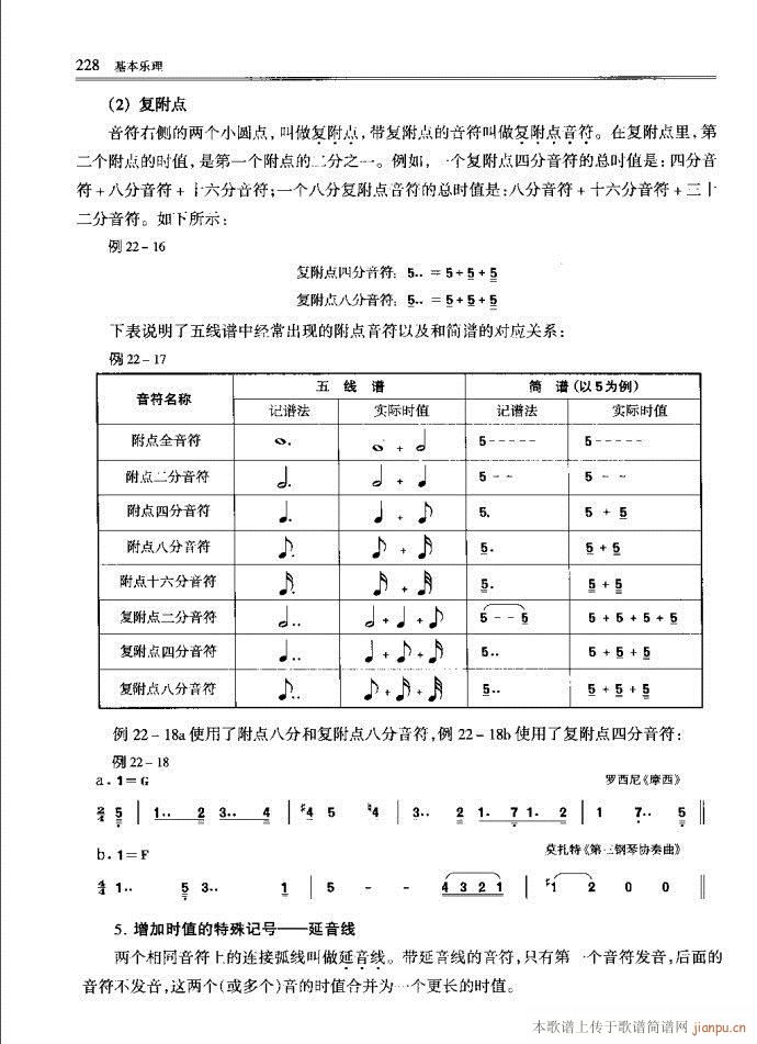 未知 《音乐基本理论201-240》简谱