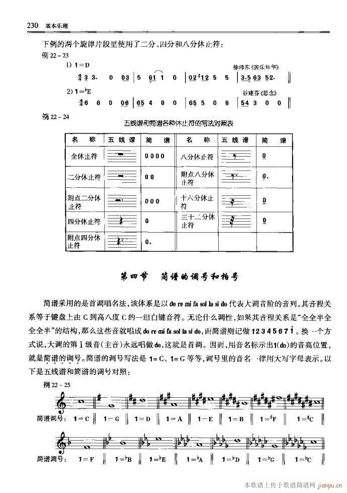 未知 《音乐基本理论201-240》简谱