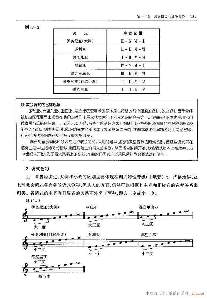 未知 《音乐基本理论121-160》简谱