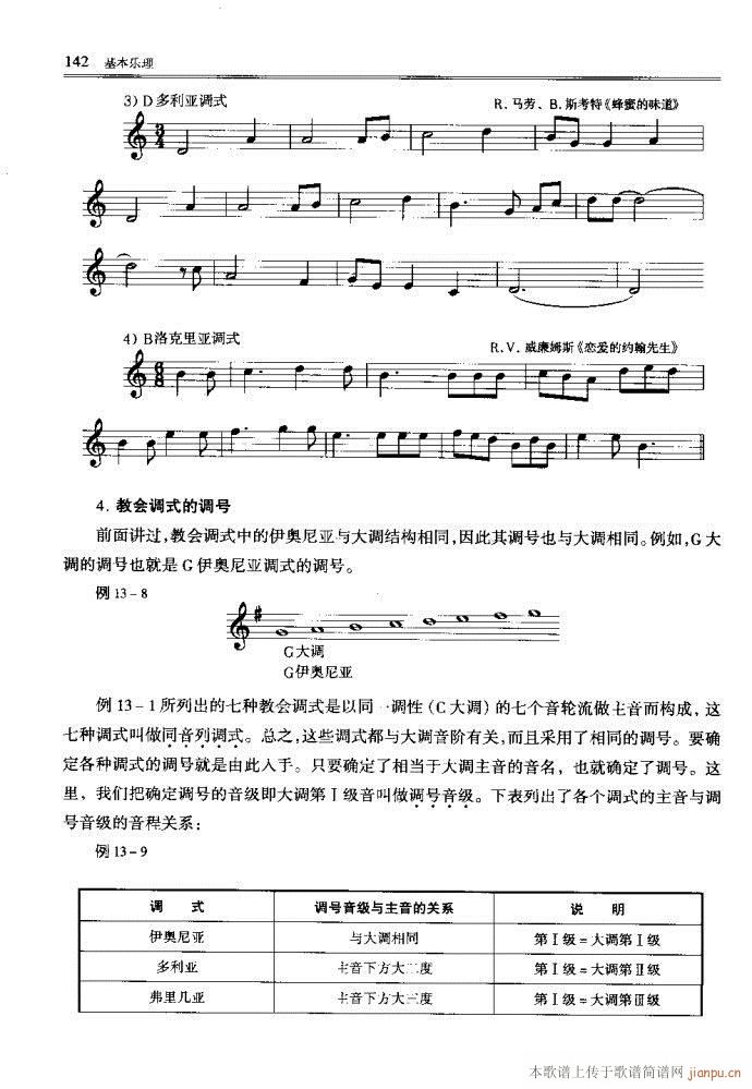 未知 《音乐基本理论121-160》简谱