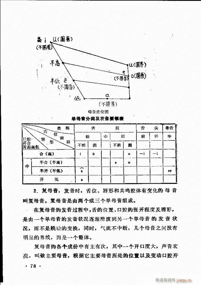 未知 《声乐教程 61-120》简谱