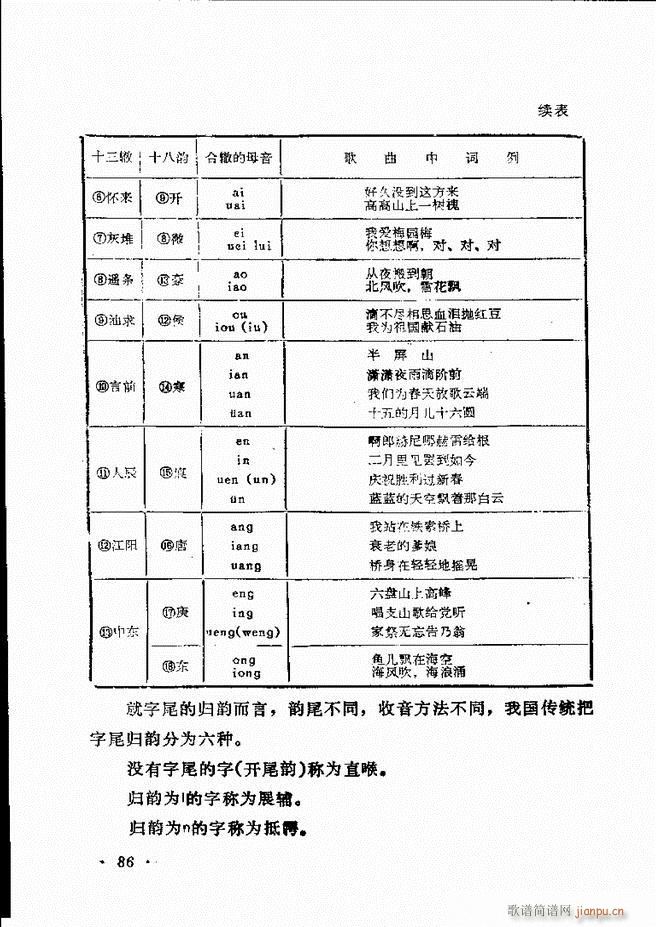 未知 《声乐教程 61-120》简谱