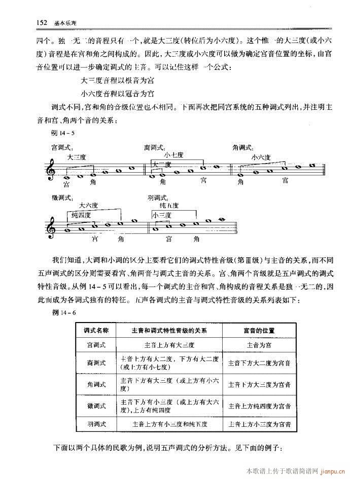 未知 《音乐基本理论121-160》简谱