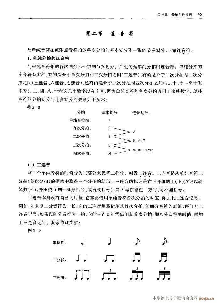 未知 《音乐基本理论41-80》简谱