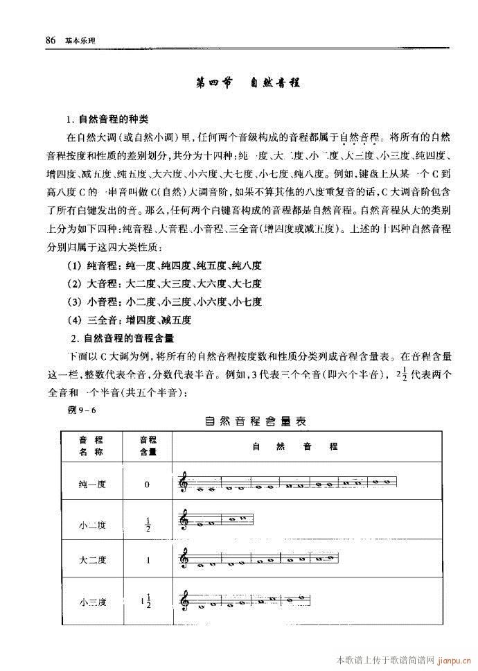 未知 《音乐基本理论81-120》简谱